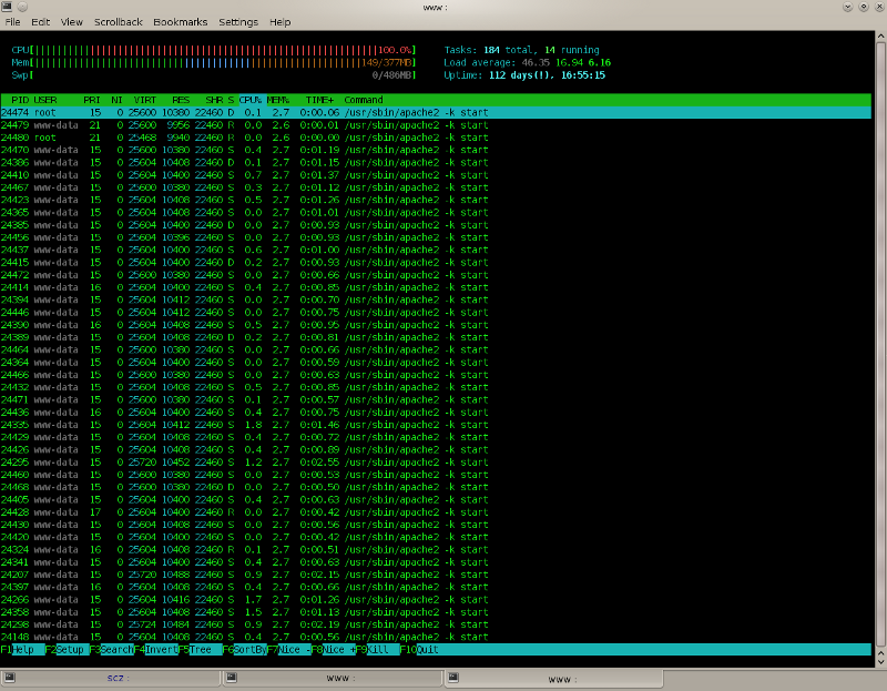 htop